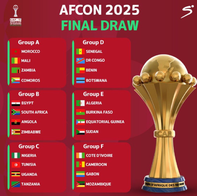 MAKUNDI YA AFCON 2025 MOROCCO