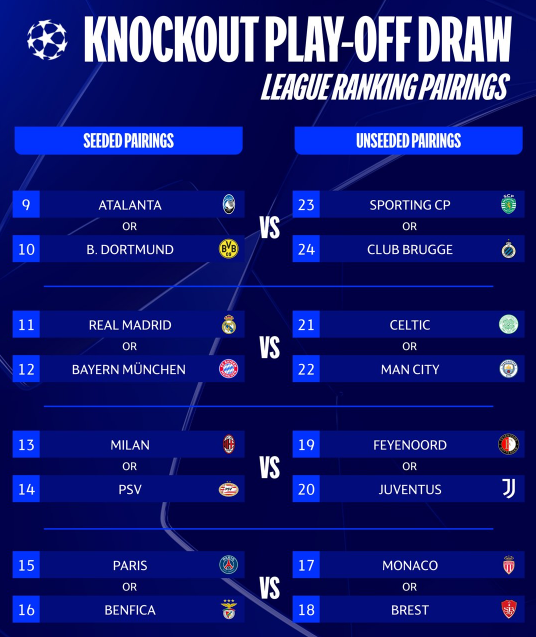 Fahamu Jinsi Mechi za Mtoano za UEFA zitakavyo Chezwa