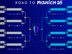 UEFA Champions League, Timu Zilizofuzu na Zinazosubiri Mchujo