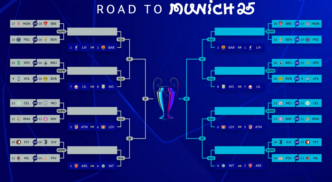 Ratiba ya Play-Off UEFA Champions League 2024/25