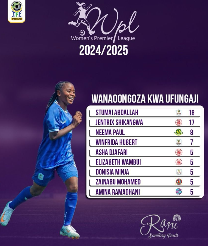 Stumai Aongoza Wafungaji Bora WPL 2024/2025 Ligi ya Wanawake Tanzania